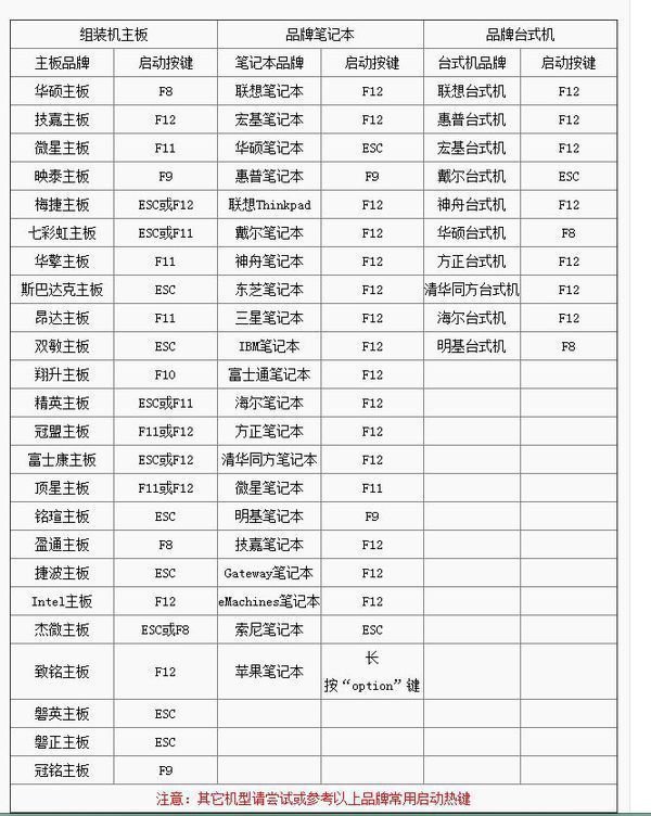 _电脑型号怎么表示_电脑型号说明