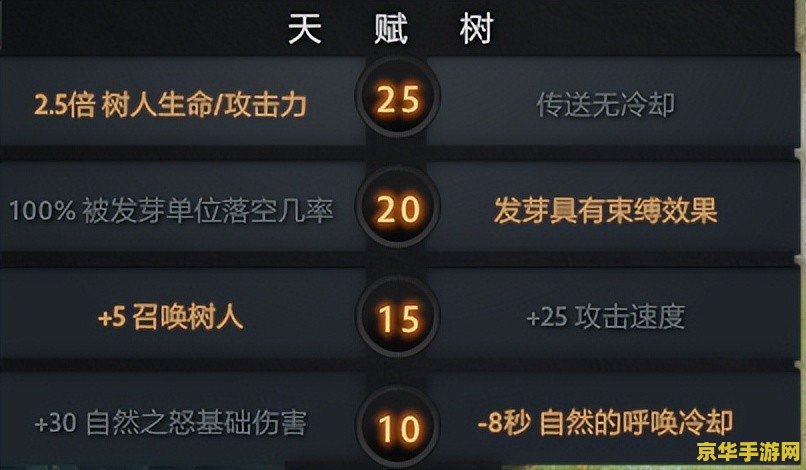 惊！Dota先知出装技巧，前期到中期你会吗？