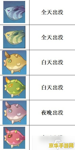 原神钓鱼系统大揭秘：鱼类繁多，怎样钓最划算？
