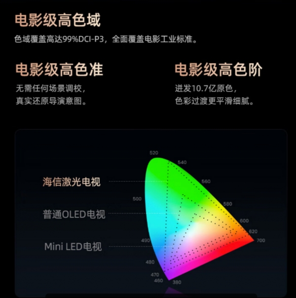海信激光电视百度百科_海信集团激光电视_