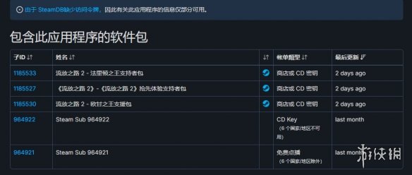 《流放之路2》EA版本即将上线 国区售价飙升太离谱！_《流放之路2》EA版本即将上线 国区售价飙升太离谱！_