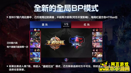 王者荣耀KPL禁英雄模式揭秘：钻石段位以上玩家的必争之地