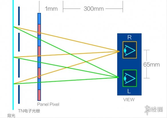 腾讯游戏携手英特尔推出探索性裸眼3D游戏掌机，解锁游戏立体新视界_腾讯游戏携手英特尔推出探索性裸眼3D游戏掌机，解锁游戏立体新视界_