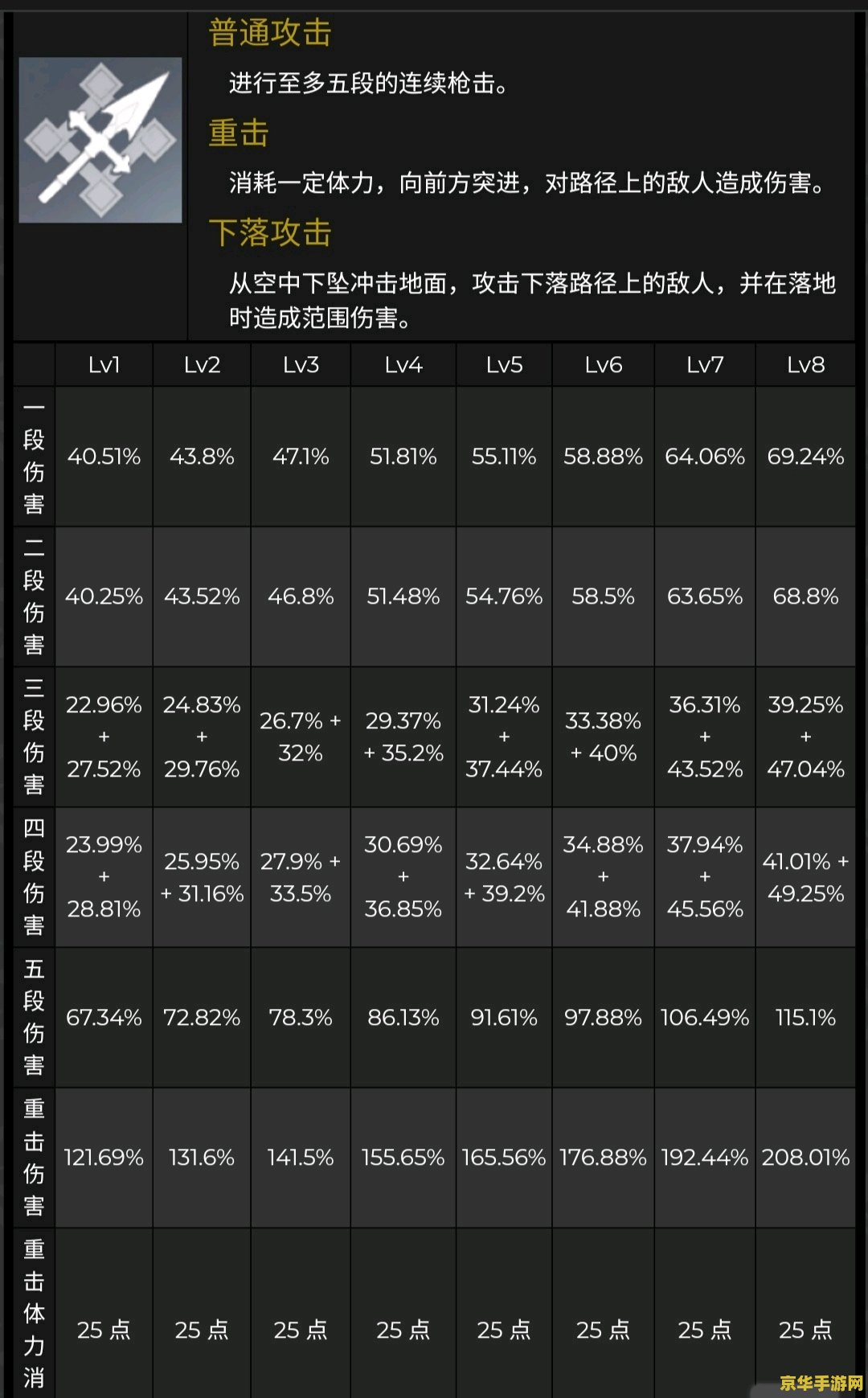 揭秘原神辅助网站：新手到大佬的必备神器，角色培养与装备推荐一网打尽