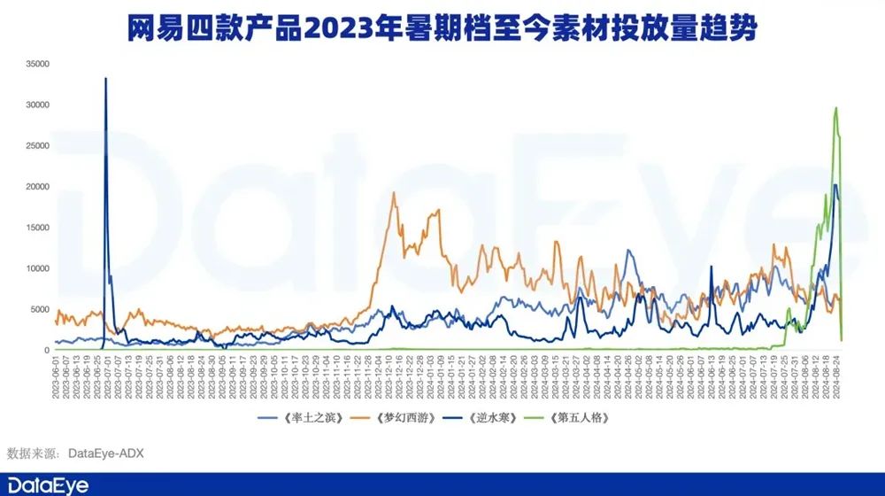 _网易招投标_网易支付审核要多久