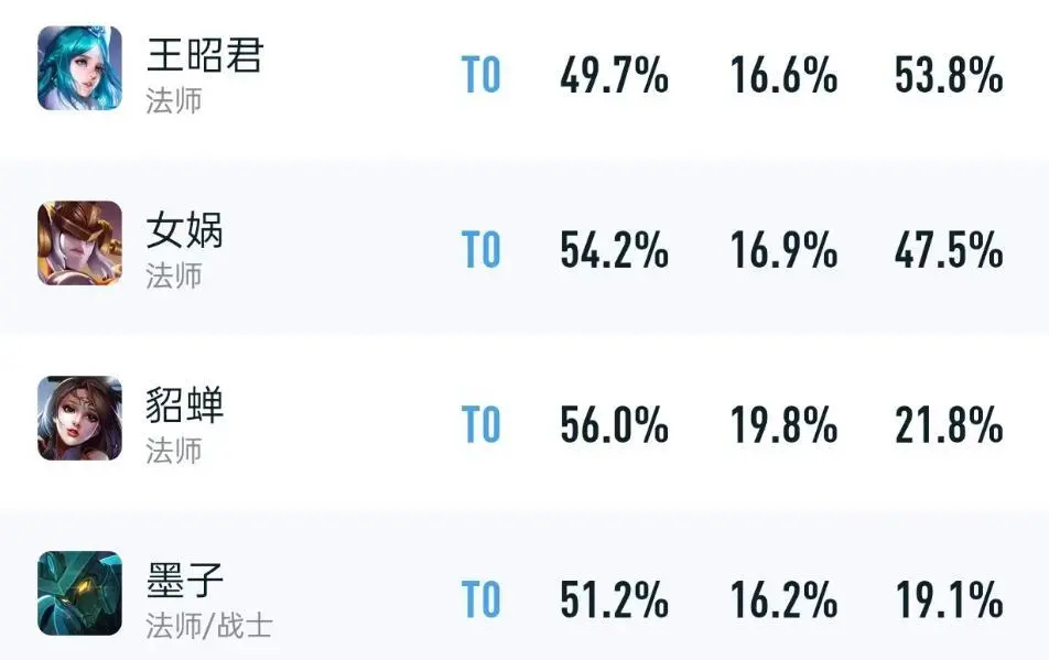 _削弱后的貂蝉出装_貂蝉削弱怎么打