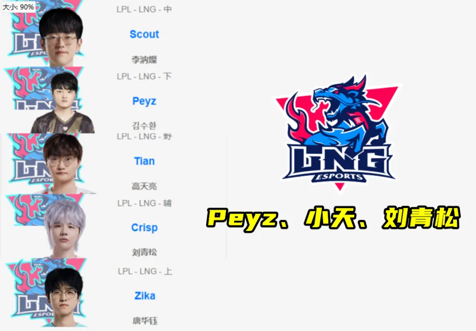 _又一顶级韩援加盟LPL，小天、Peyz加入LNG，撸圈小舅子出现了！_又一顶级韩援加盟LPL，小天、Peyz加入LNG，撸圈小舅子出现了！