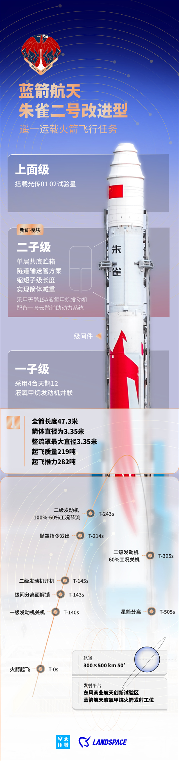 朱雀二号火箭发射__朱雀2号运载火箭