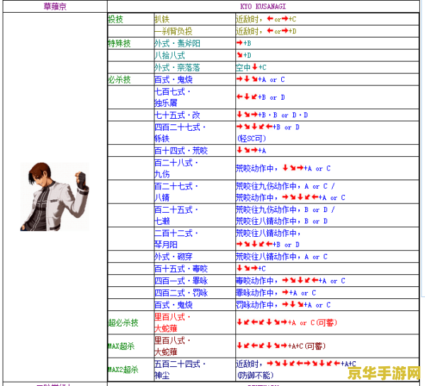揭秘拳皇2002终极BOSS卢卡尔·伯恩斯坦：光明与黑暗交织的格斗传奇
