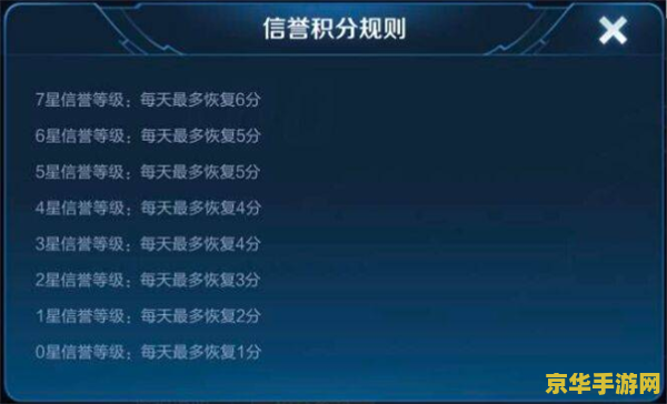 王者荣耀信誉分大揭秘：如何快速恢复信誉分，重回巅峰战场？