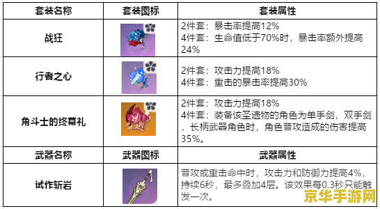 满命行秋：原神水元素辅助之王，输出与生存能力双提升