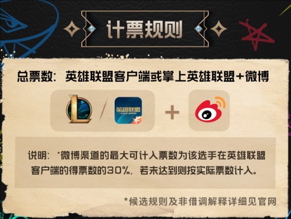 英雄联盟选手投票_lol明星投票_