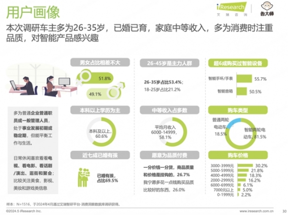 每4人就有1辆！中国电动两轮车市场保有量达4亿，智能化成新趋势