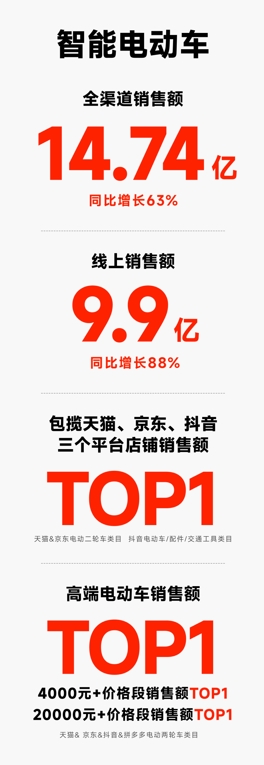 2021双十一电动车_双十一电动车有活动吗_