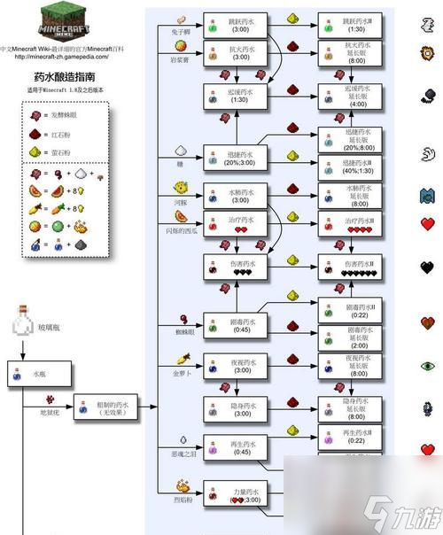 我的世界护腿合成全攻略：从矿石采集到装备升级，一步步教你打造最强护腿