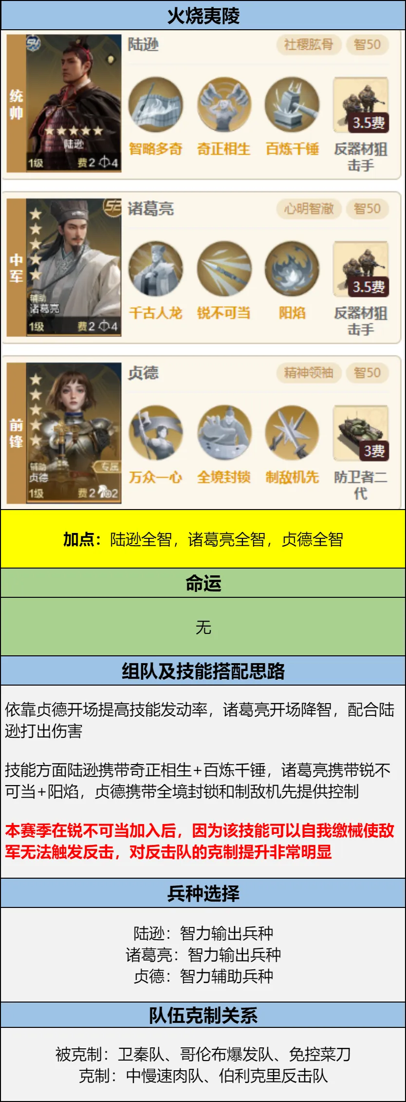 _第四纪元博览会 | 良臣名将卡包评测_第四纪元博览会 | 良臣名将卡包评测