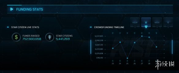 _星际公民众筹_星际公民中队42是什么