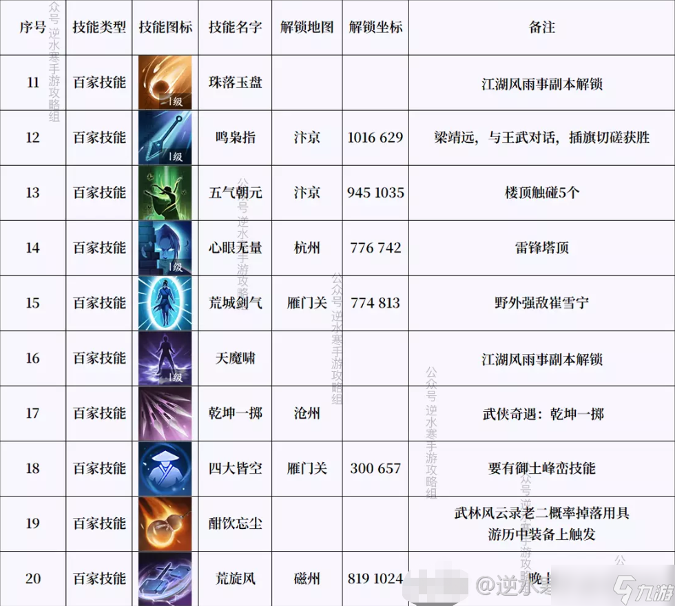 逆水寒绝技白嫖__逆水寒绝技平民怎么搞