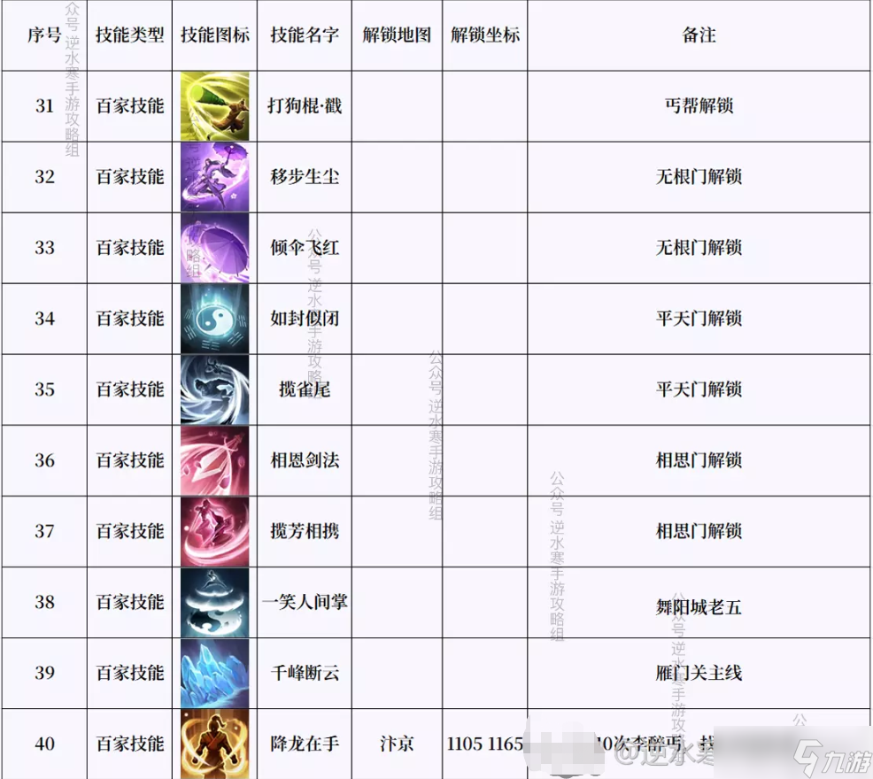 逆水寒绝技白嫖_逆水寒绝技平民怎么搞_