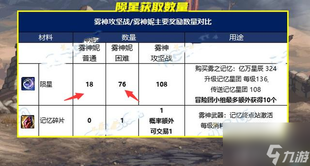 巨神战击队2人物介绍__军团再临哪几个团本