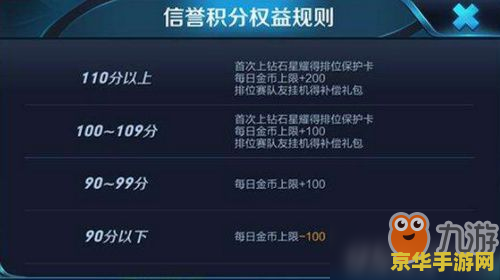 王者荣耀信誉积分系统揭秘：你的游戏行为如何影响账号安全和特权？