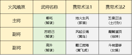 _另辟蹊径——阴风、庚金等异常流队伍配队推荐_另辟蹊径——阴风、庚金等异常流队伍配队推荐