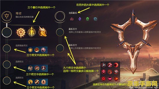 _符文对英雄有多大影响_符文英雄上单联盟配什么装备