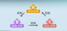 _问剑长生哪个职业升级快_问剑长生职业