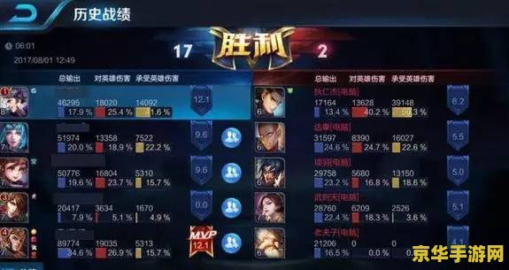王者荣耀得金币最快的方法__王者荣耀得mvp最多的英雄