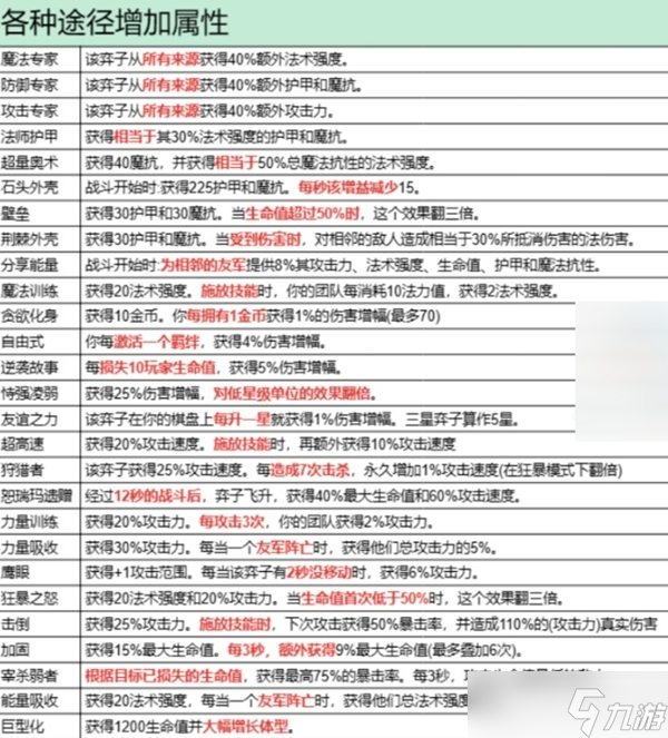 金铲铲之战变形__金铲铲之战换形装备