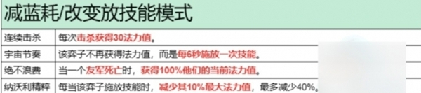_金铲铲之战变形_金铲铲之战换形装备