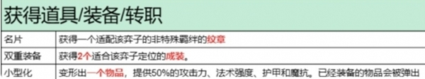金铲铲之战变形__金铲铲之战换形装备