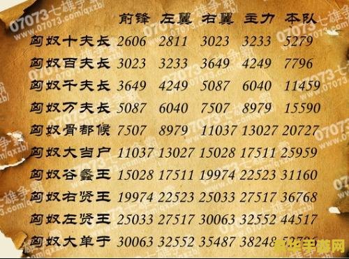 匈奴实力__匈奴战绩