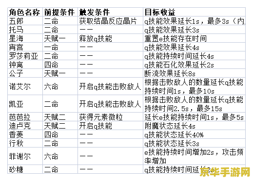 原神千门虚舟恒长机关序列 原神千门虚舟与恒常机关序列探索解析_原神千门虚舟恒长机关序列 原神千门虚舟与恒常机关序列探索解析_