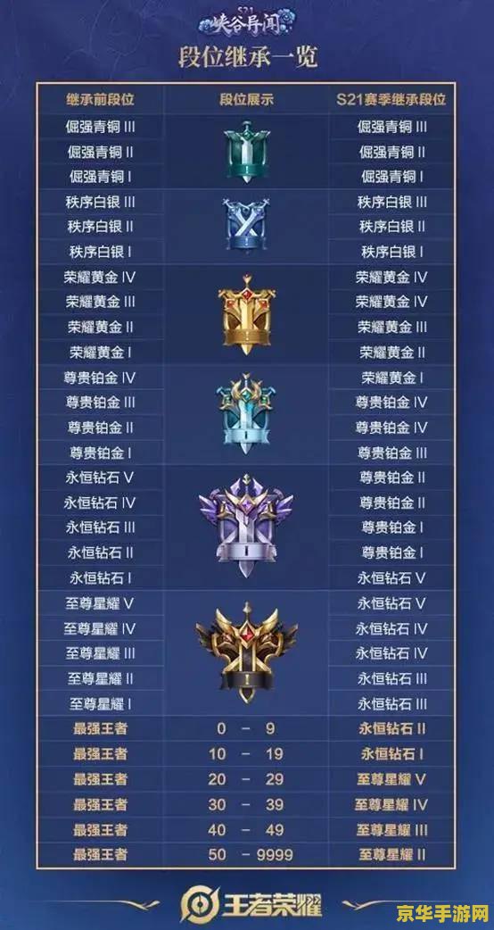 公会这么退_王者荣耀公会怎么退出_