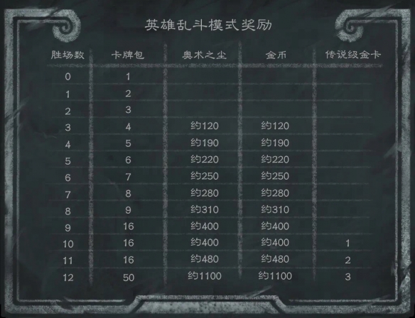 炉石传说21.0.3补丁_炉石传说最新补丁更新_