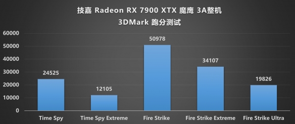 _技嘉玩游戏怎么样_技嘉什么水平