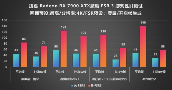 技嘉什么水平__技嘉玩游戏怎么样