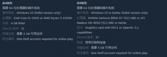 方舟动物园配置要求低至核显，但为何不支持win10以下系统？