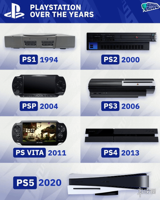 _PS喜迎30周年！来分享一下你和PlayStation的故事吧_PS喜迎30周年！来分享一下你和PlayStation的故事吧