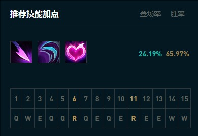 寡妇加点技能_寡妇打野连招顺序_
