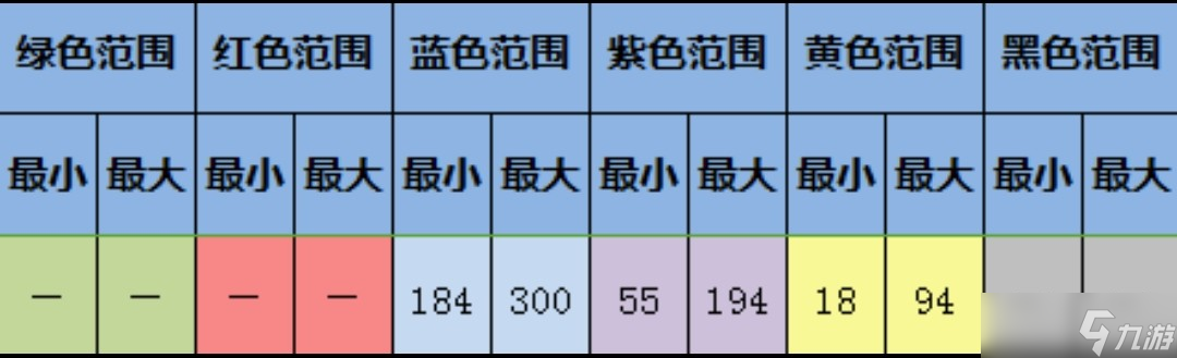 _大航海探险物语前期最实用宠物六角恐龙孵化攻略_大航海探险物语前期最实用宠物六角恐龙孵化攻略