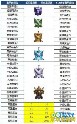 王者荣耀赛季结算大揭秘：段位越高掉得越狠，你准备好了吗？