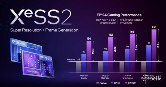 英特尔提高fps_英特尔显示帧数_