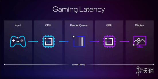 英特尔显示帧数_英特尔提高fps_