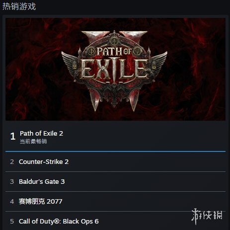《流放之路2》登顶Steam热销榜榜首！CS2紧随其后！_《流放之路2》登顶Steam热销榜榜首！CS2紧随其后！_