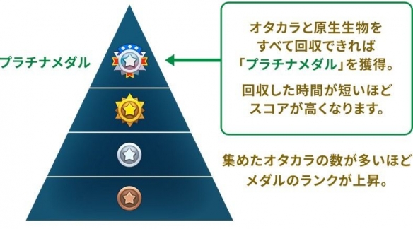 _《皮克敏》系列举办多项精彩活动 为秋季增添活力_《皮克敏》系列举办多项精彩活动 为秋季增添活力