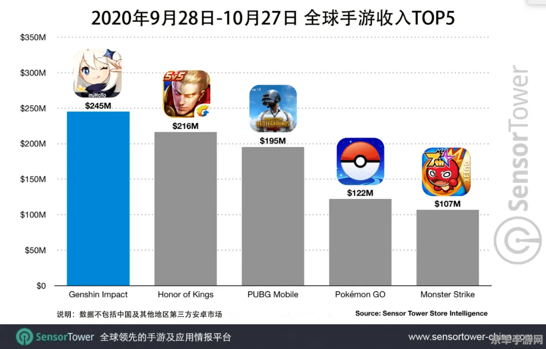 揭秘原神初始号：刷号赚钱真的可行吗？内含独家策略与风险分析