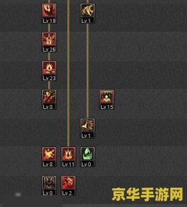 地下城与勇士狂战士技能加点全攻略：如何通过核心技能提升你的战斗效率？