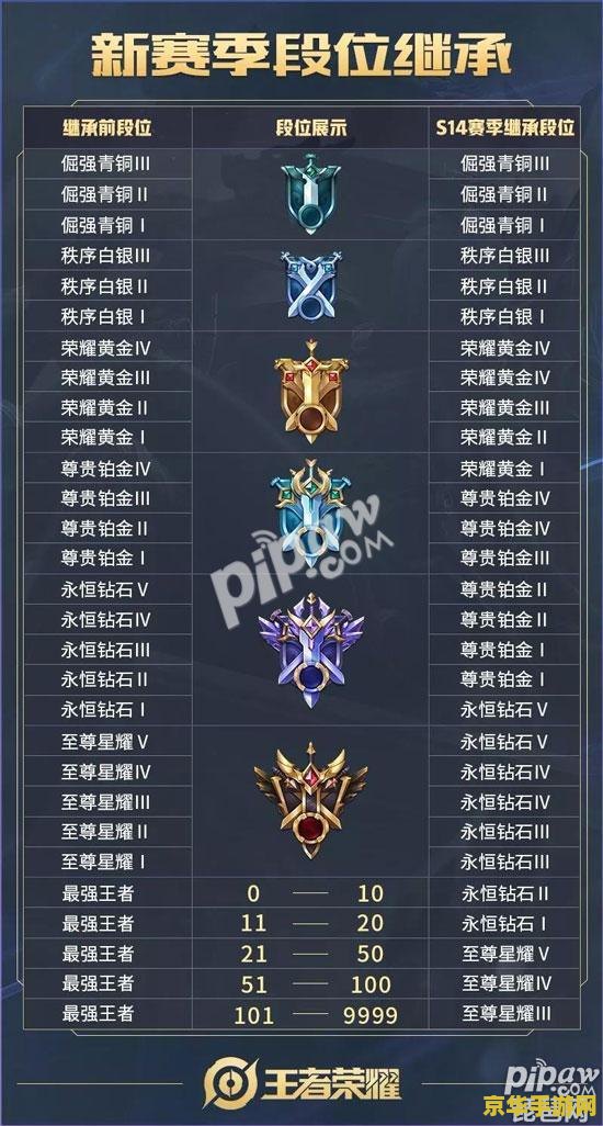 王者荣耀新赛季段位继承规则揭秘：铂金以上玩家将面临怎样的挑战？